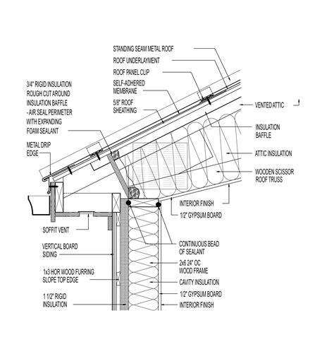 sheet metal roof construction details|corrugated metal roofing detail drawings.